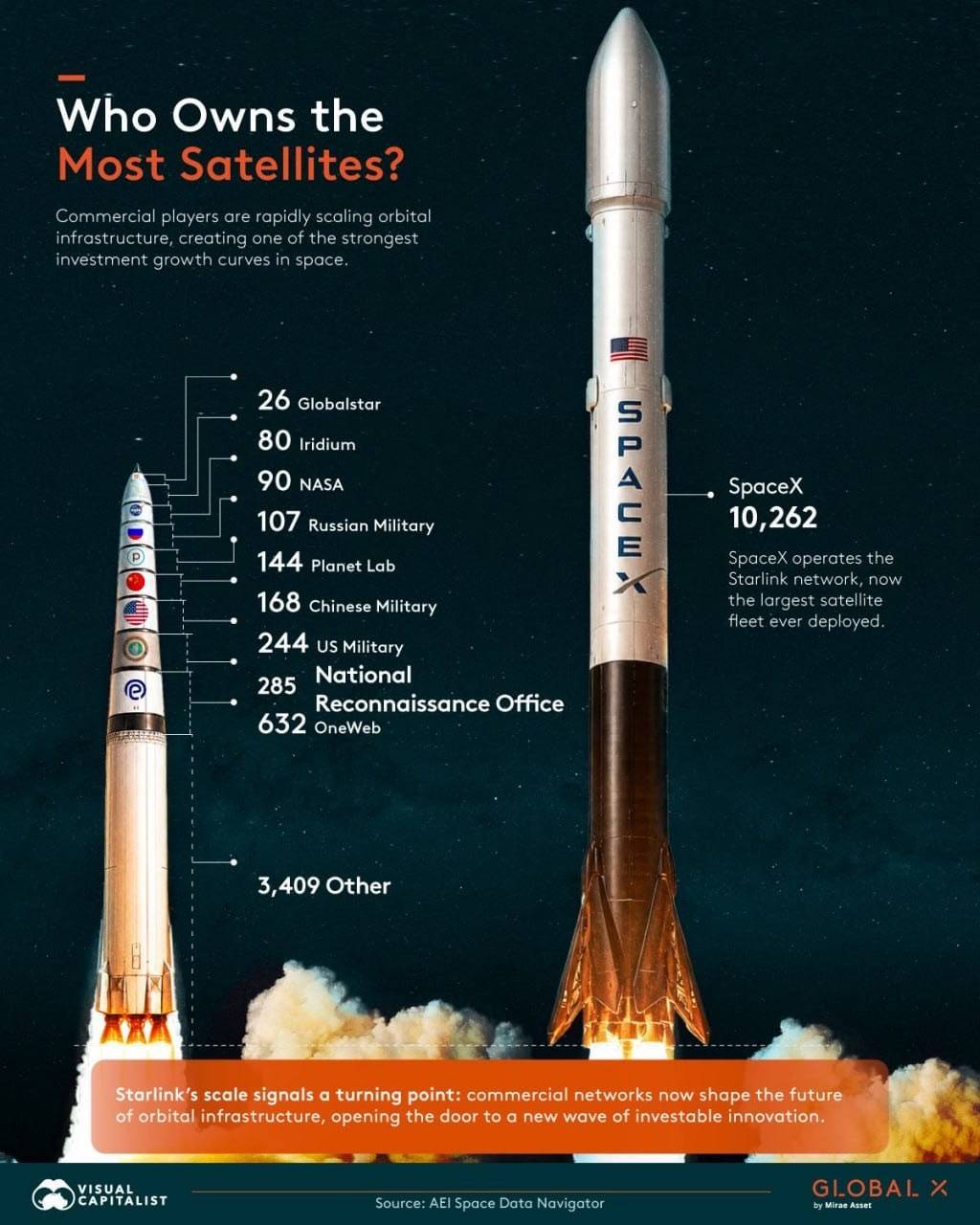 Who owns the satellites orbiting Earth