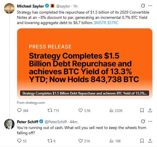 Peter Schiff says Michael Saylor is running out of cash after Strategy’s $1.5B debt repurchase, ques...