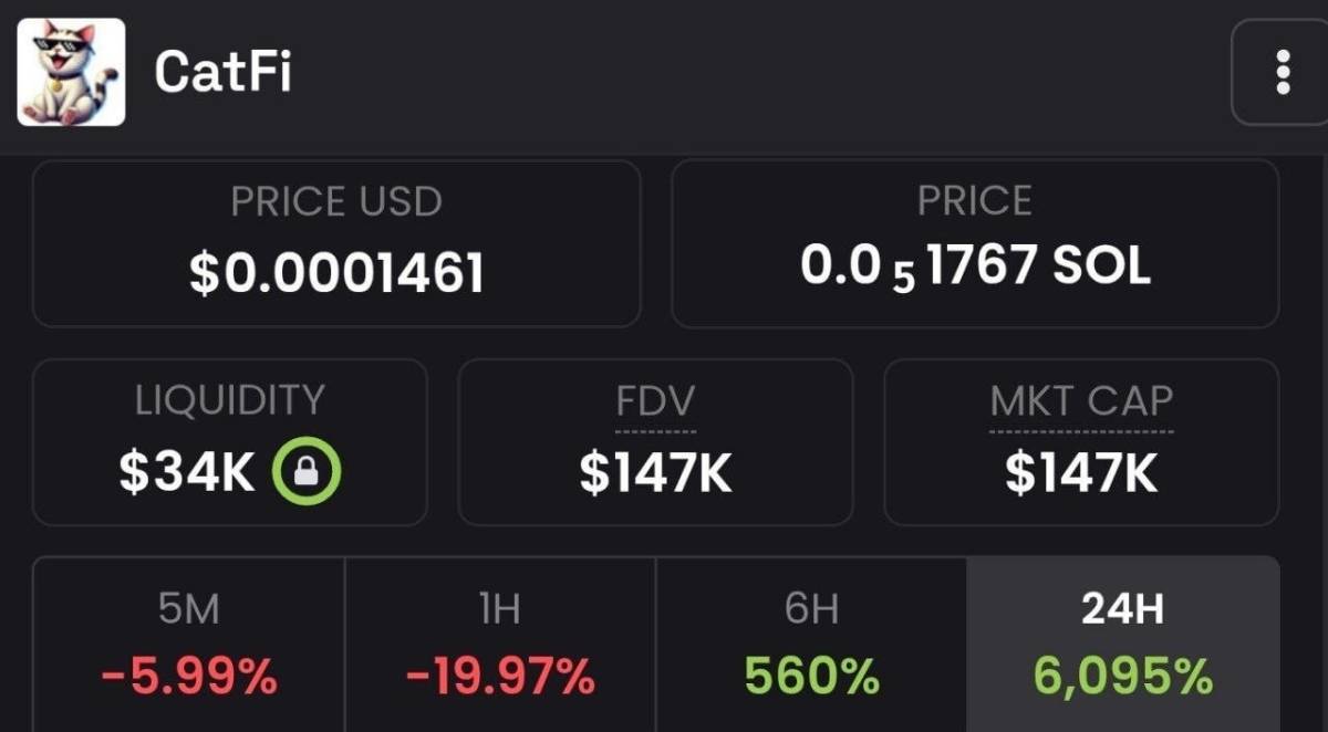 ๐ Solana Meme Coin Pumps 6,000% After Rug Pull Creators Get Arrested
South Korean prosecutors char...