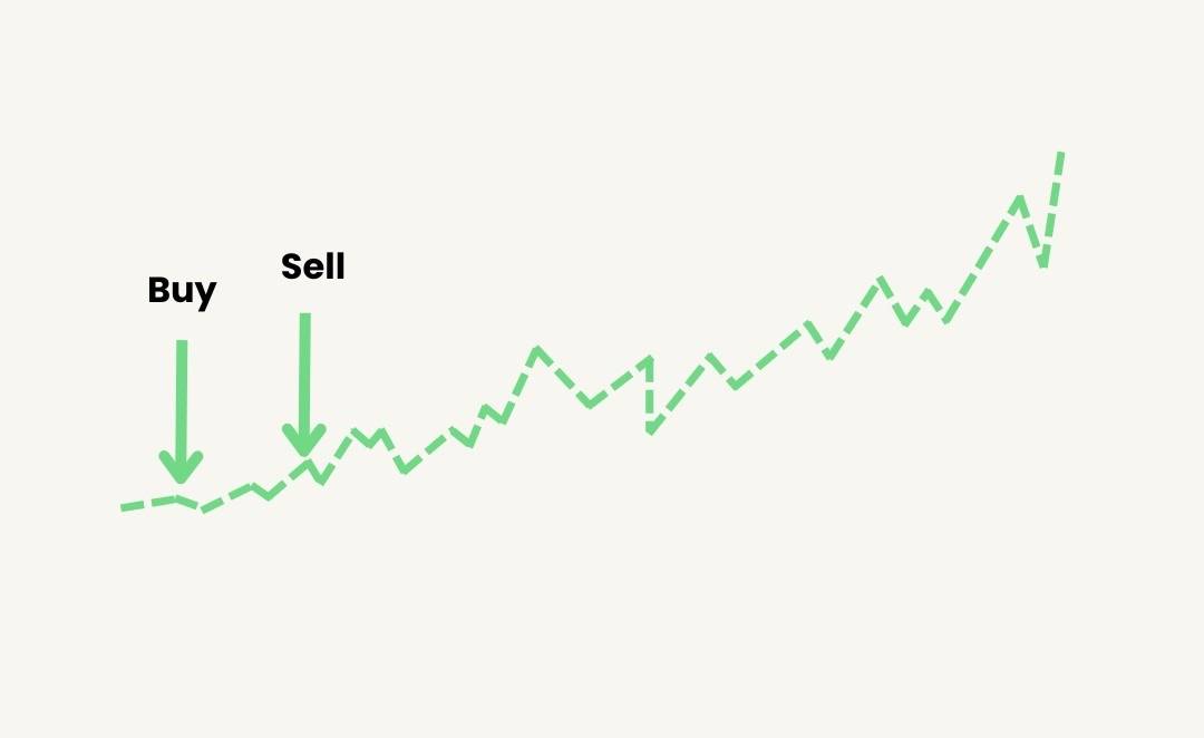 The worst investing mistake.