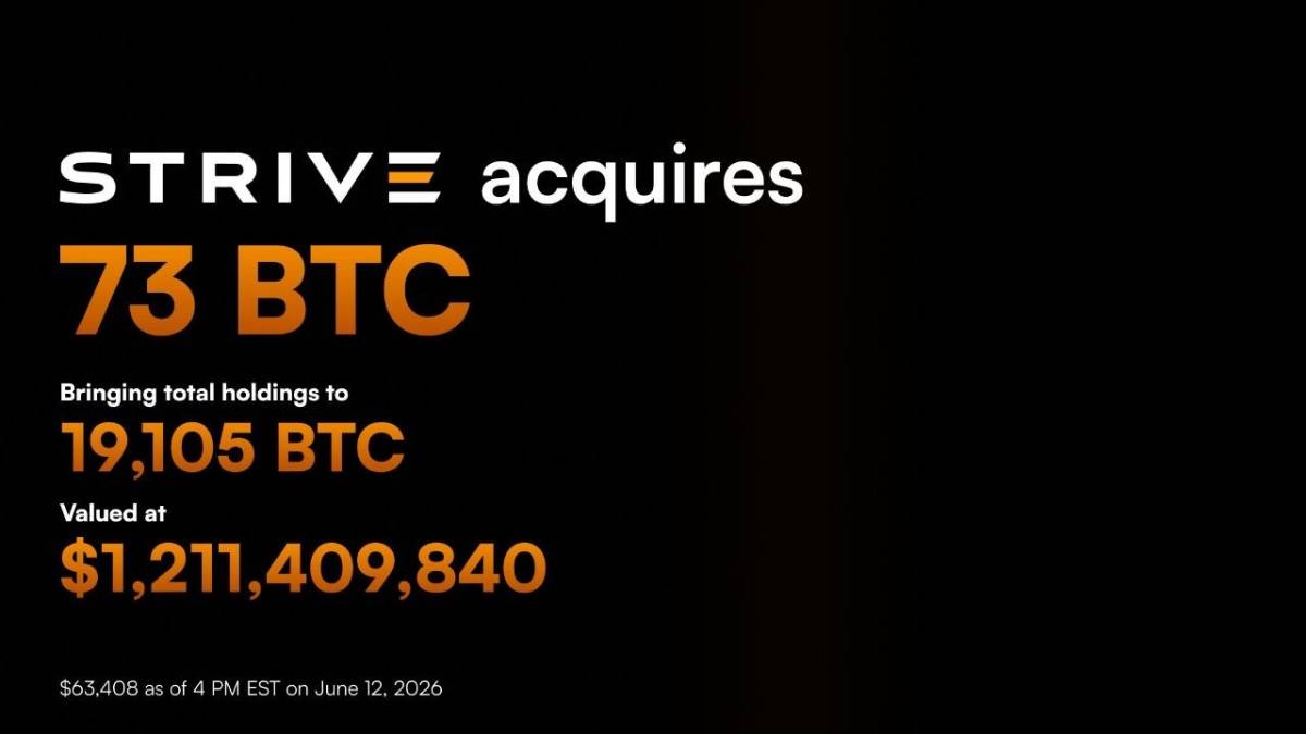 🪙 Strive acquired an additional 73 BTC