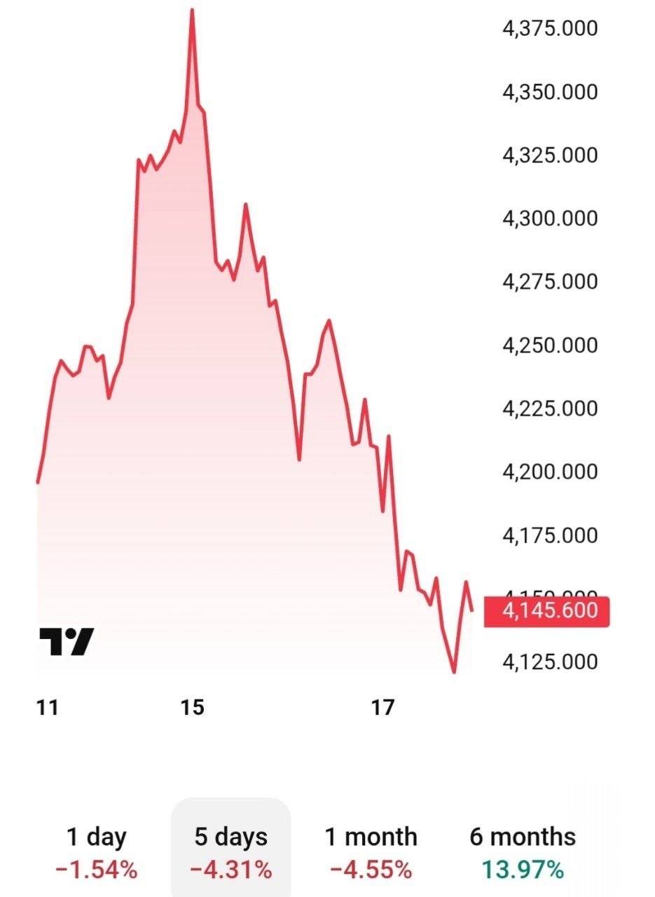 Tel Aviv Stock Exchange (TASE) index peaked after the US-Iran agreement announcement.

From Monday t...