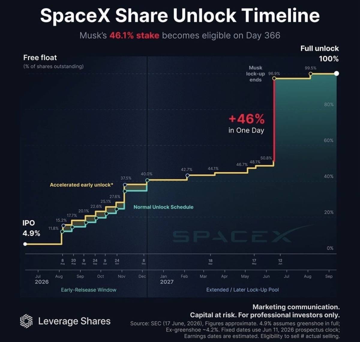 It’s going to be a loooong year for SpaceX