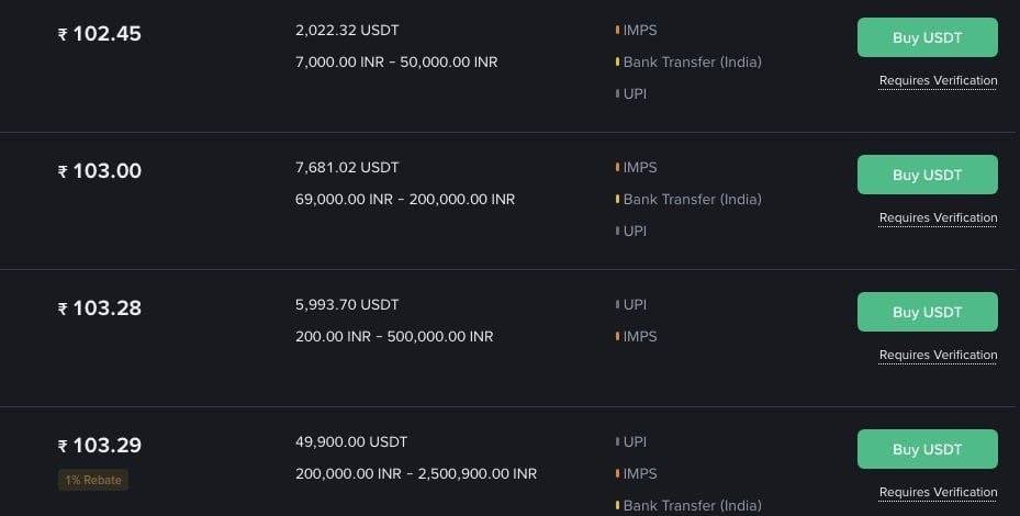๐ธ USDT Trading at 8.5% Premium in India
USDT is selling in India at an 8.5% premium over the dolla...