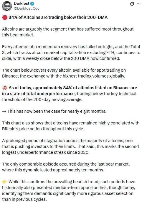 ๐ฑ Let me tell you more: most of these alts will never trade above their 200-day moving average agai...