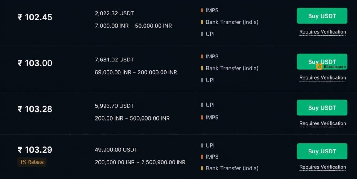 Indian Crypto Markets Experience Heavy USDT Distortion Over Foreign Exchange Violations
The digital...