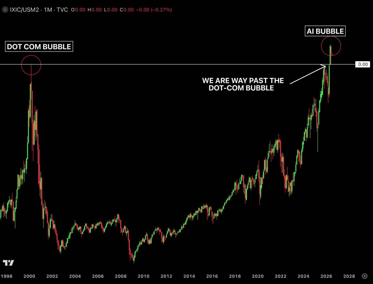Every major market crash in history had one thing in common.
Nobody believed it was coming right be...