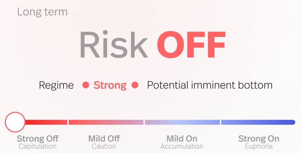 ๐ช Glassnode reported a Strong Risk-Off signal for Bitcoin, while underlying metrics now suggest a p...