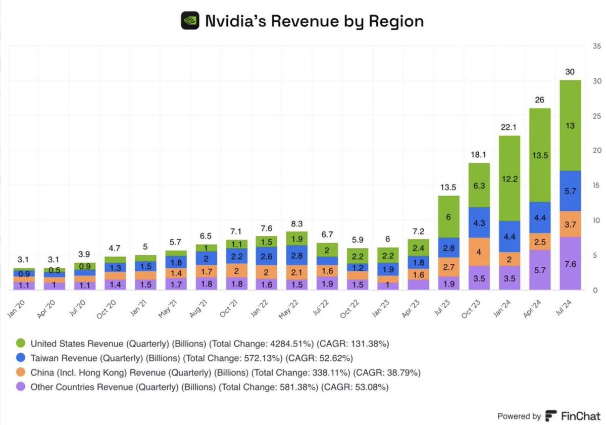 ๐จ๐ณ China is reopening the door to Nvidia, but on its own terms
China is reportedly preparing to let...