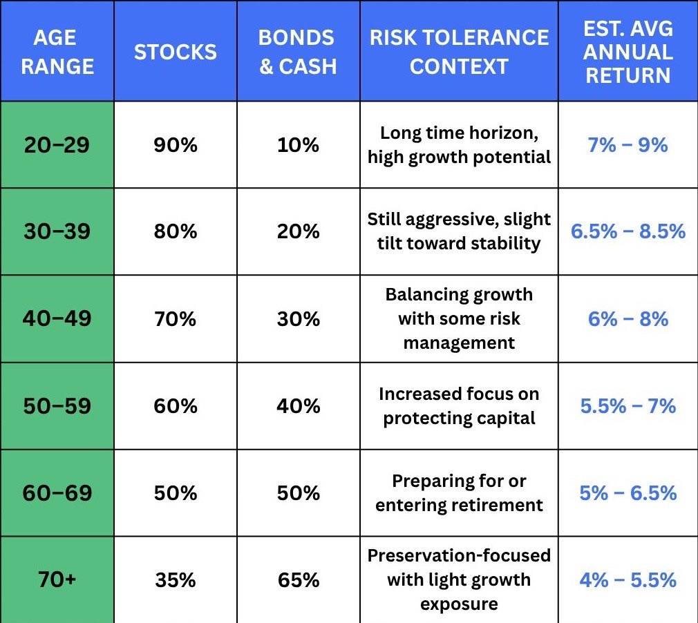 ๐ผ Investing isn't just about picking the right stocks
One of the biggest mistakes investors make i...