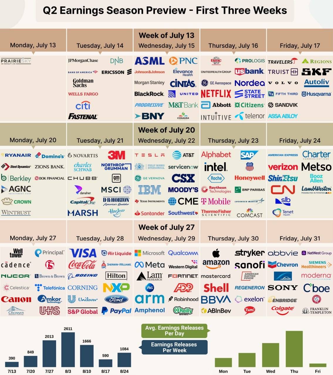 📈 US Earnings Season Kicks Off This Week

This week starts the US earnings season. 

The largest ba...