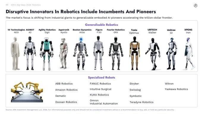🤖 10 public companies to watch in robotics
Robotics is becoming one of the fastest-growing AI mark...