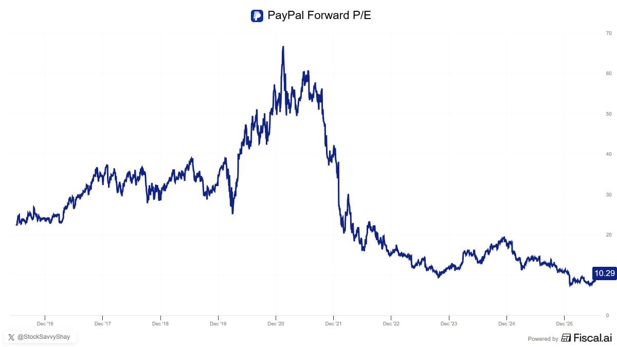 ๐ณ PayPal shareholders push back against Stripe takeover terms
PayPal ($PYPL) shareholders are incr...
