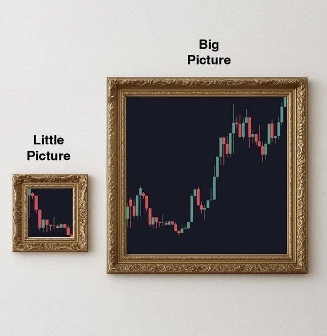 Always remember