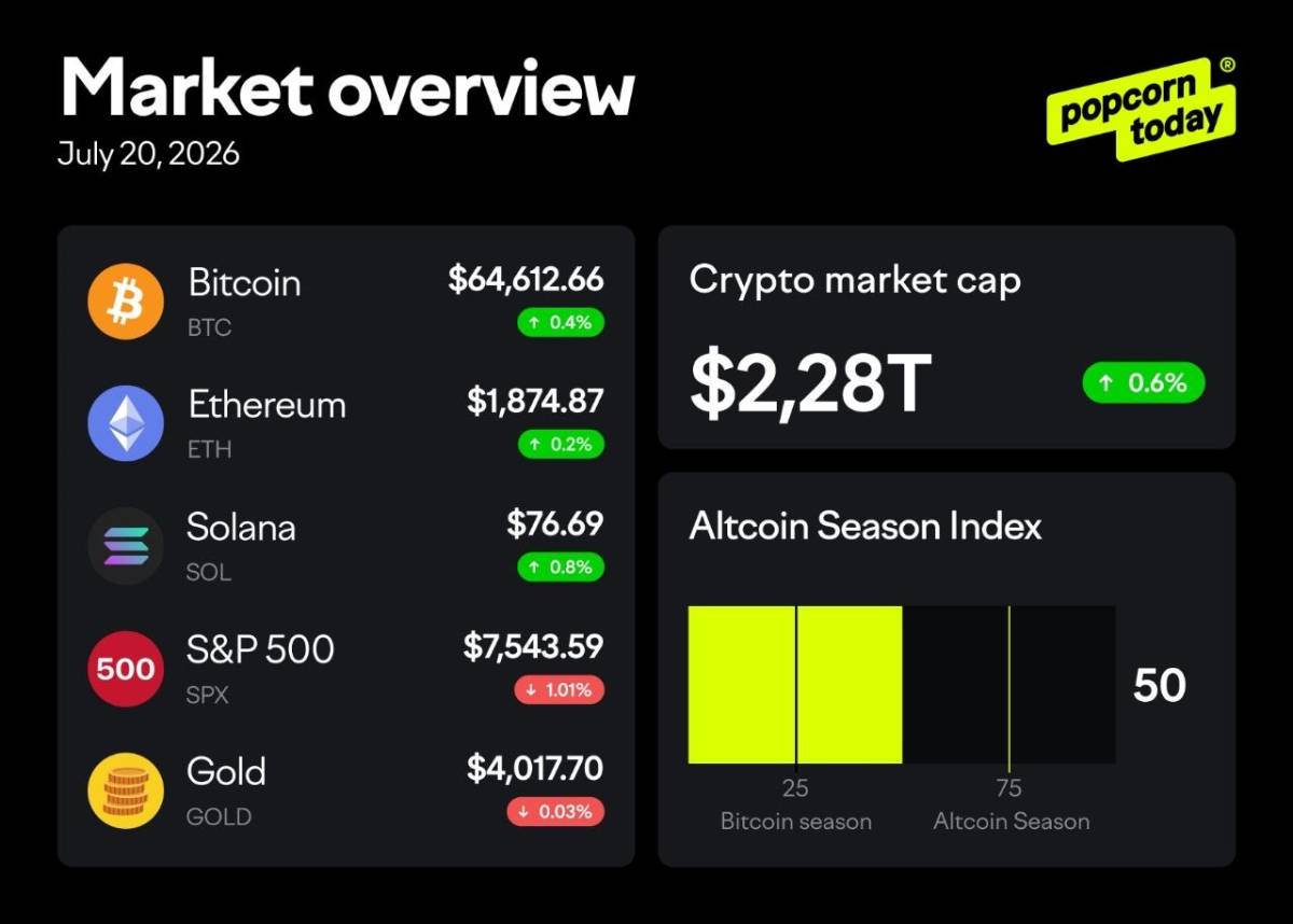 Market