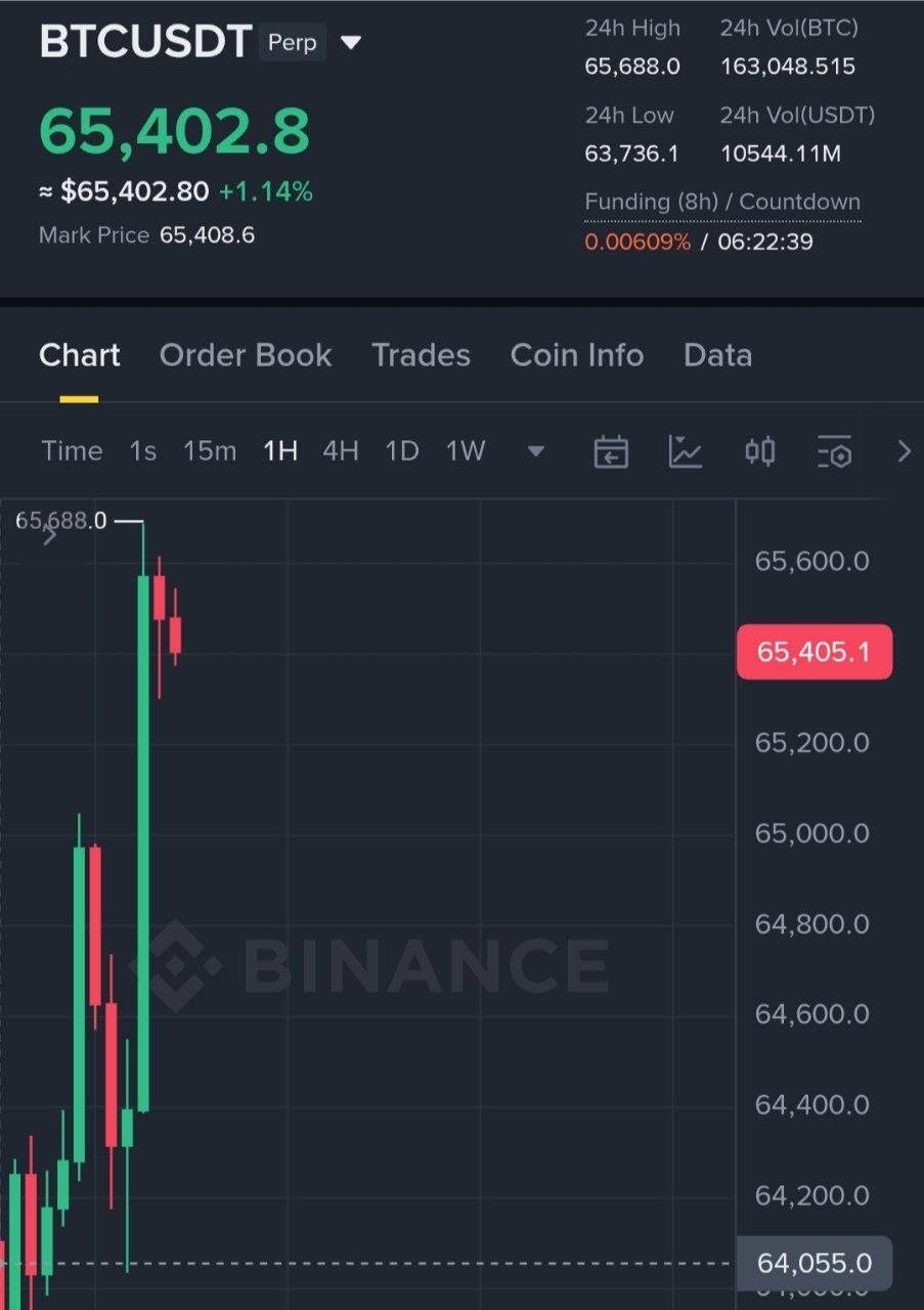 BTC 👀