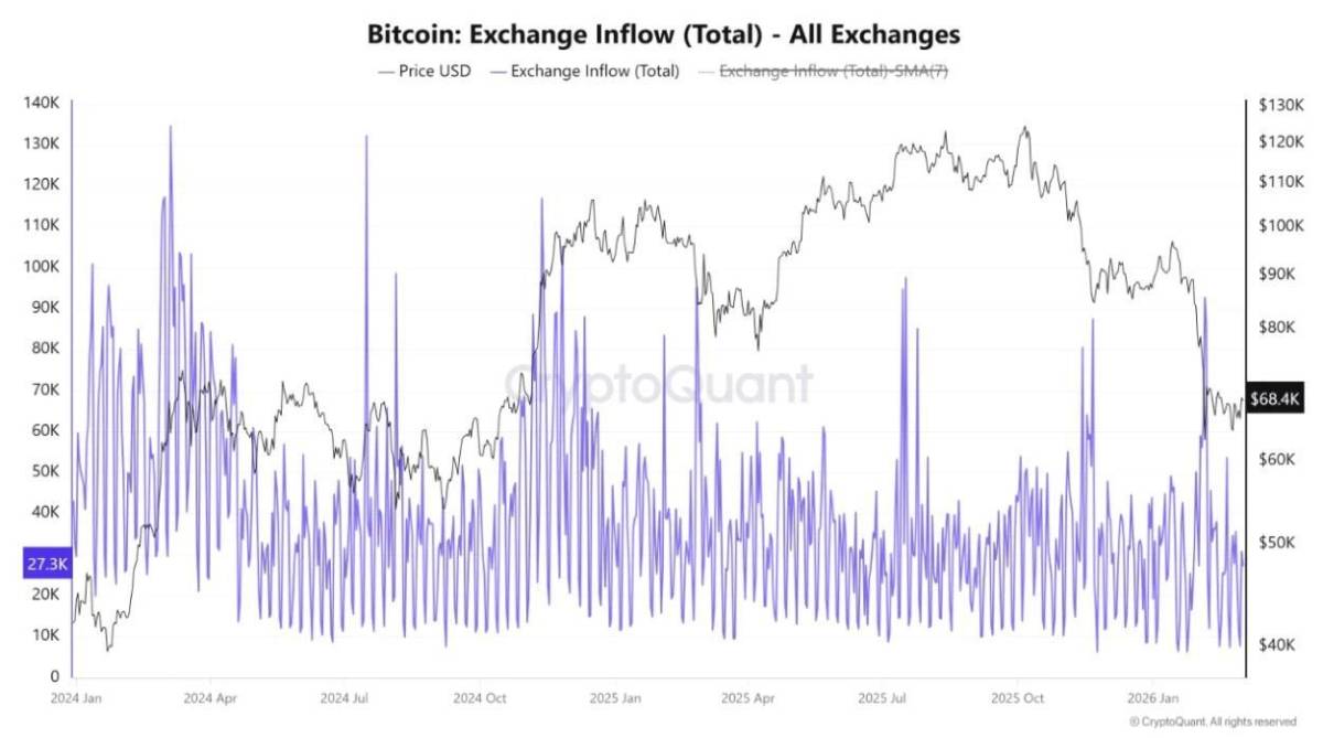 #BTC Bitcoin Shows Relative Strength
“Although global instability and the bear market are expected...
