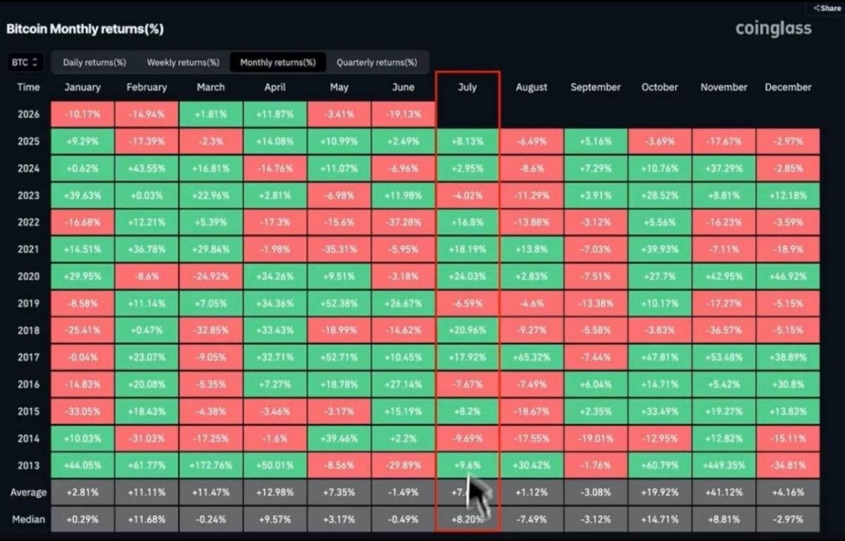 BITCOIN july