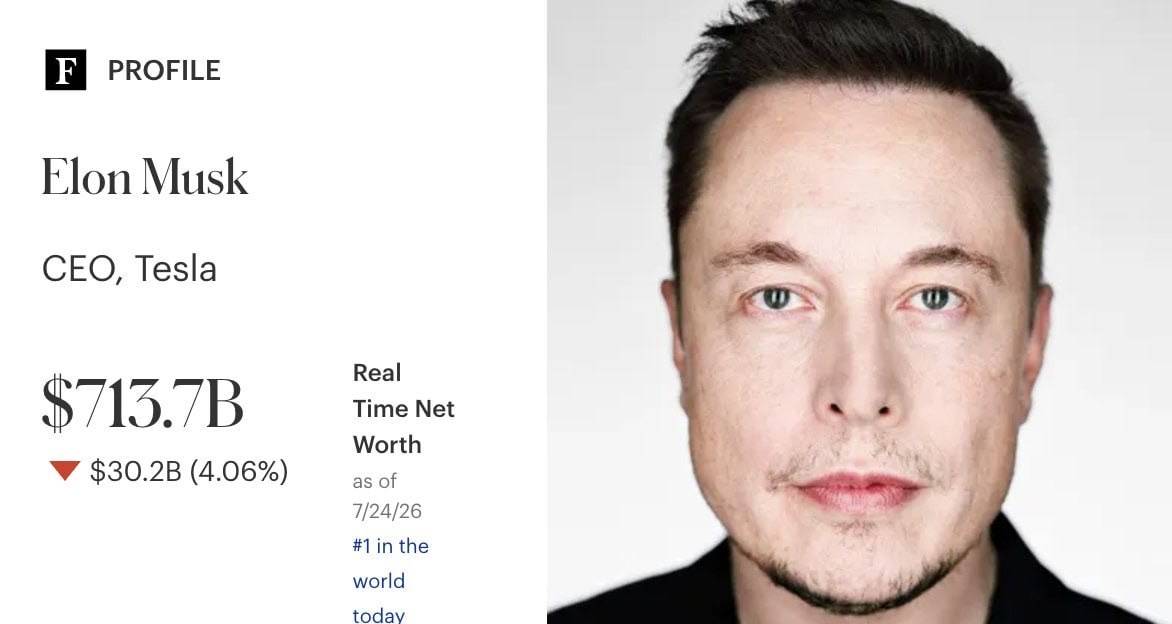 Elon Musk has lost $582 billion in net worth in the last 38 days, as SpaceX crashes 50% from its all...