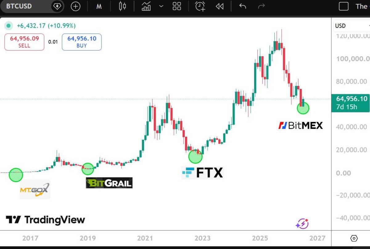 BitMEX will cease operations starting September. Founded in 2014 by co-founder Arthur Hayes, it pion...