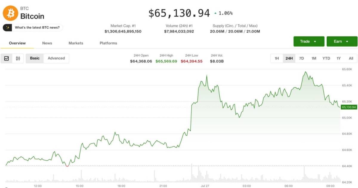 Crypto markets steadied after signs of easing tensions between the U.S. and Iran sent oil prices sha...