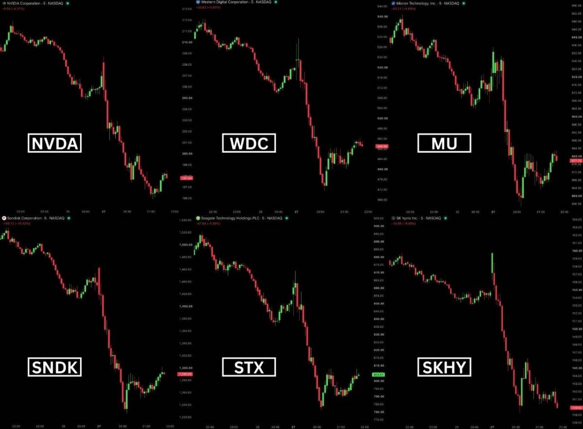 US chipmakers' stocks are falling after news that China has started its own chip production.
Chipm...
