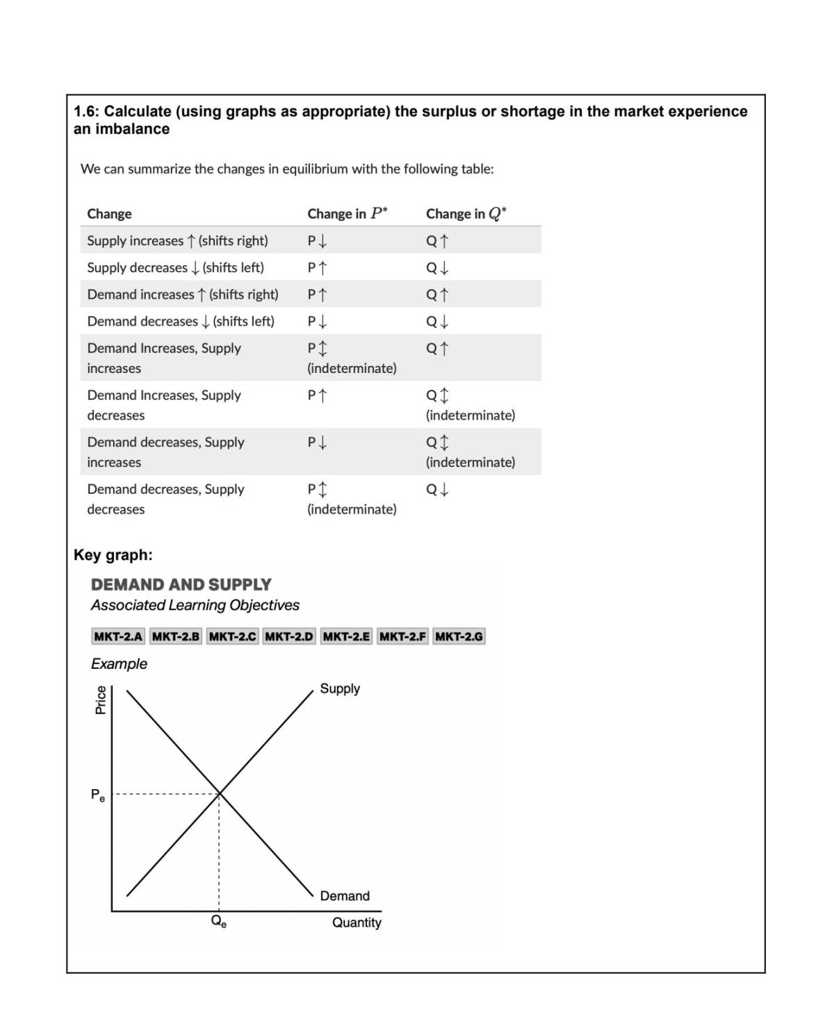 ❕Macroeconomics cheat sheet every investor should save
Macroeconomics can feel overwhelming, but m...