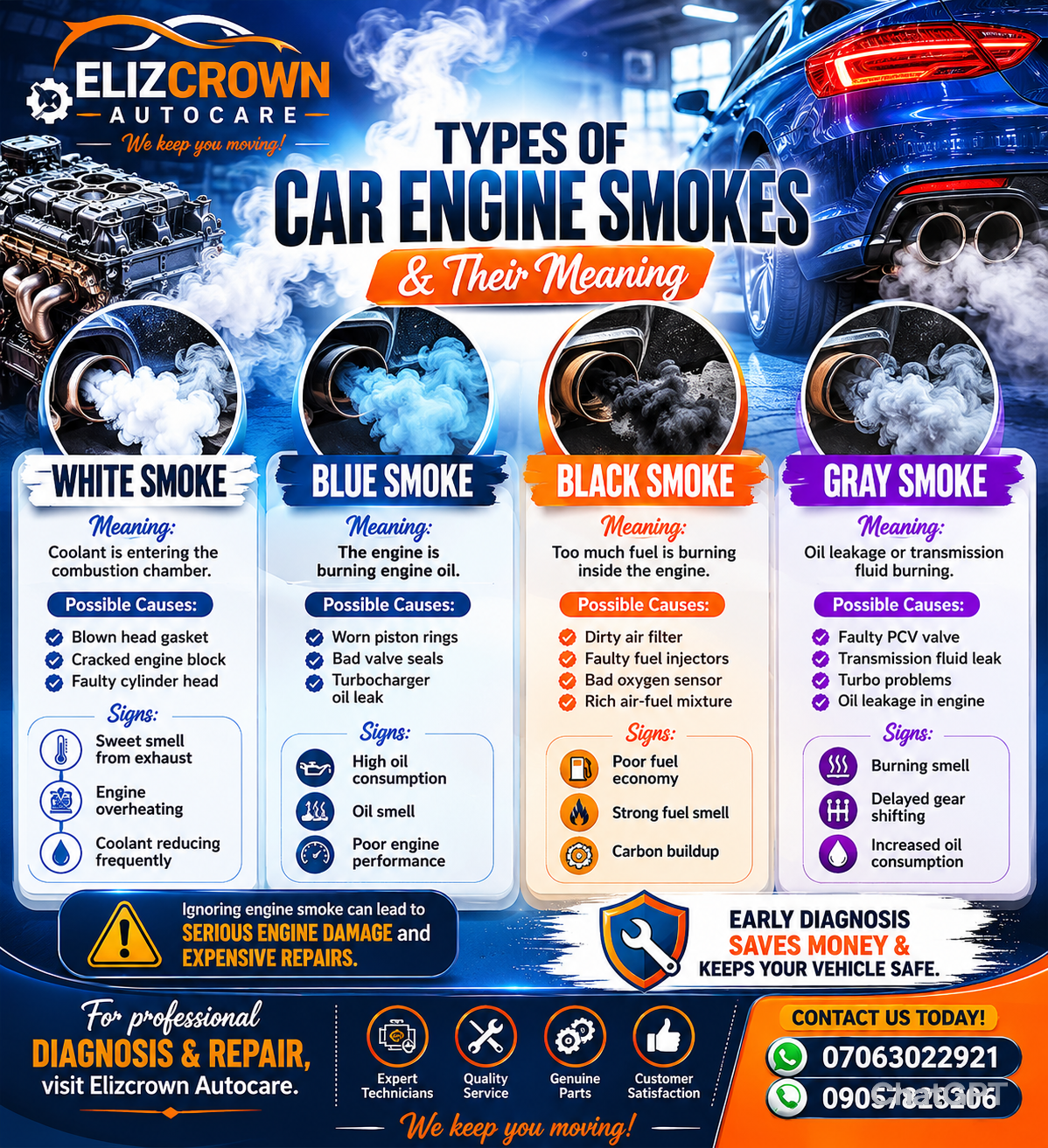 Types of Car Engine Smoke & Their Meaning
1. White Smoke
Meaning:
Usually caused by coolant entering...