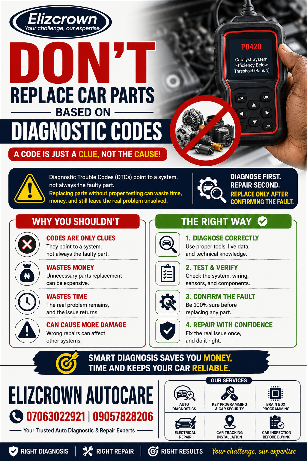 Don't Replace Car Parts Based Only on Diagnostic Codes
A diagnostic trouble code (DTC) is a clue—not...