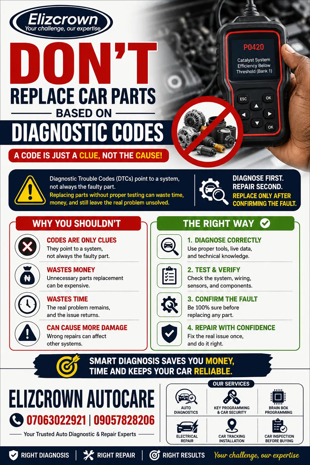 Don't Replace Car Parts Based Only on Diagnostic Codes
A diagnostic trouble code (DTC) is a clue—not...