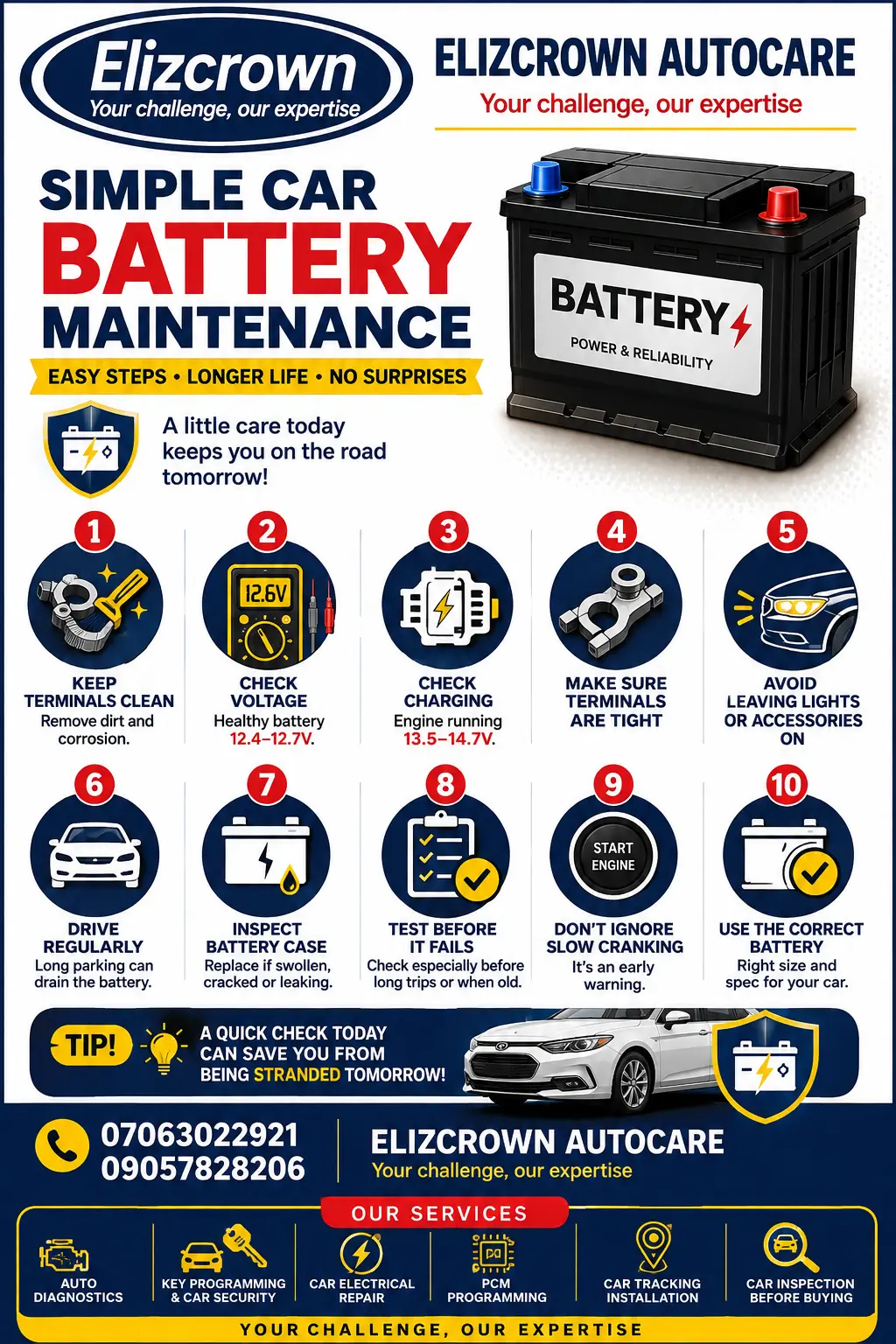๐ Simple Car Battery Maintenance
1. Keep the battery terminals clean โ Remove corrosion and dirt re...