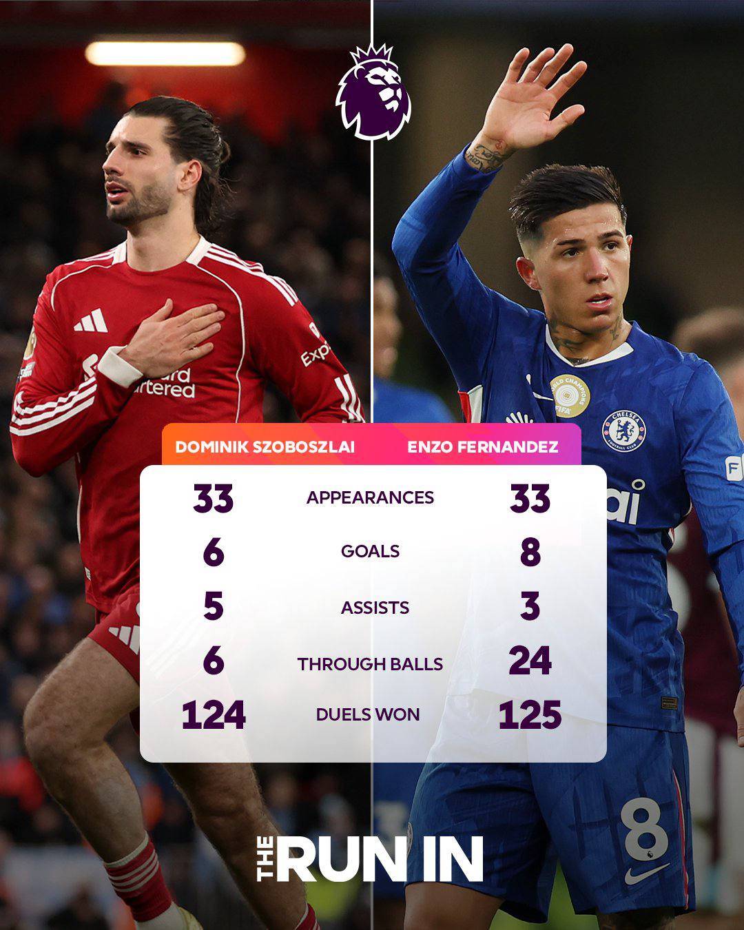 Dominic Szoboszlai vs Enzo Fernandez this season.
๐ธ Premier League
#CFC | #Chelsea | #LIVCHE...