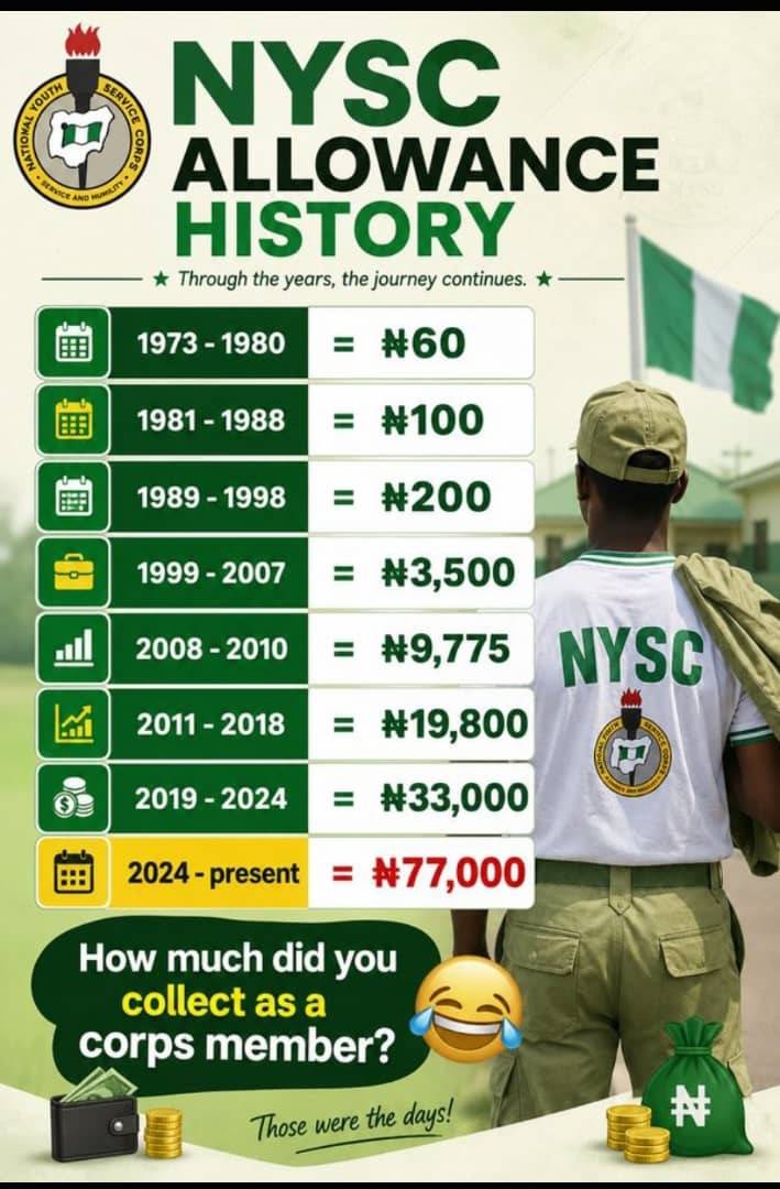 Which generation do you belong to? I started with 200 but ended with 3,500