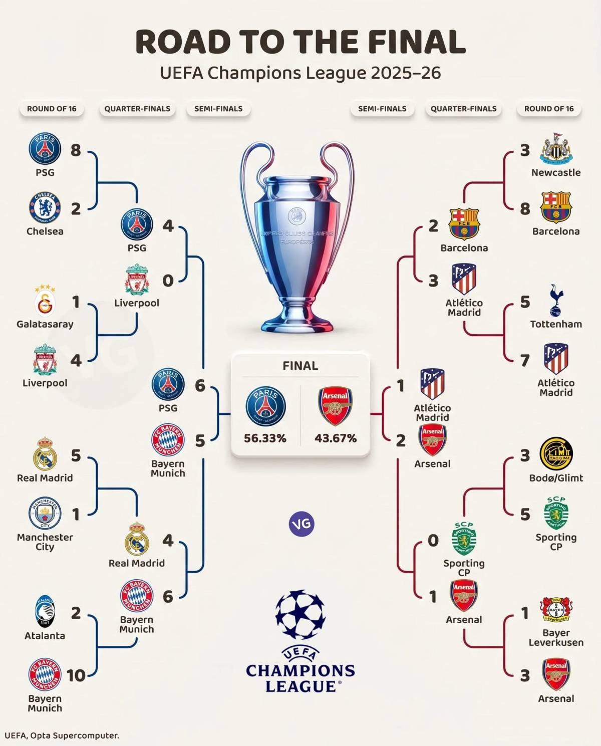 The road to Budapest