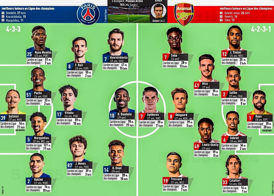 Expected starting team lineups