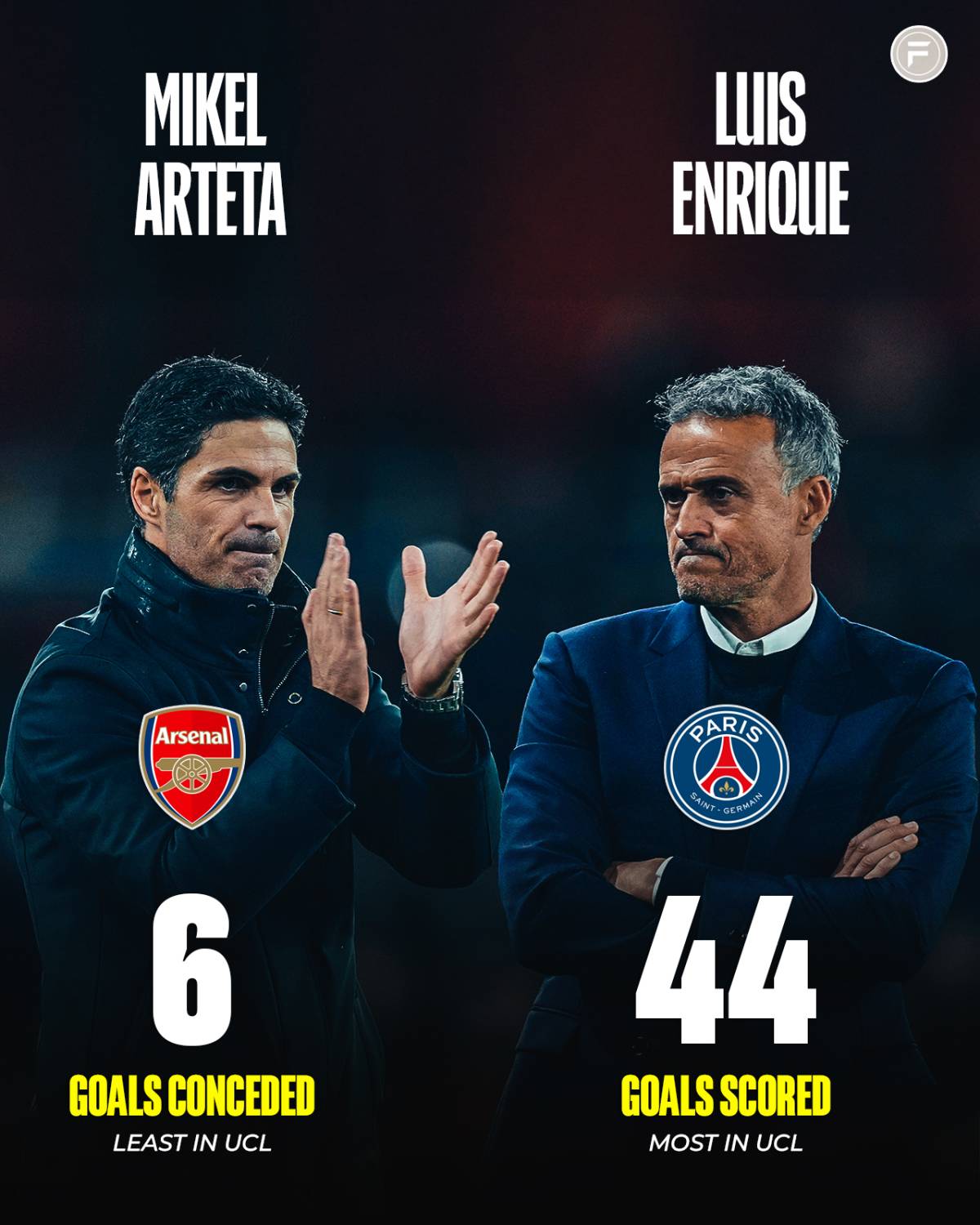 Best Defense Vs. Best Attack!
