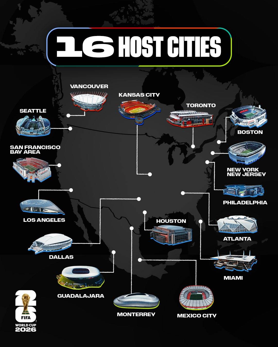 FIFA World Cup 2026 host cities