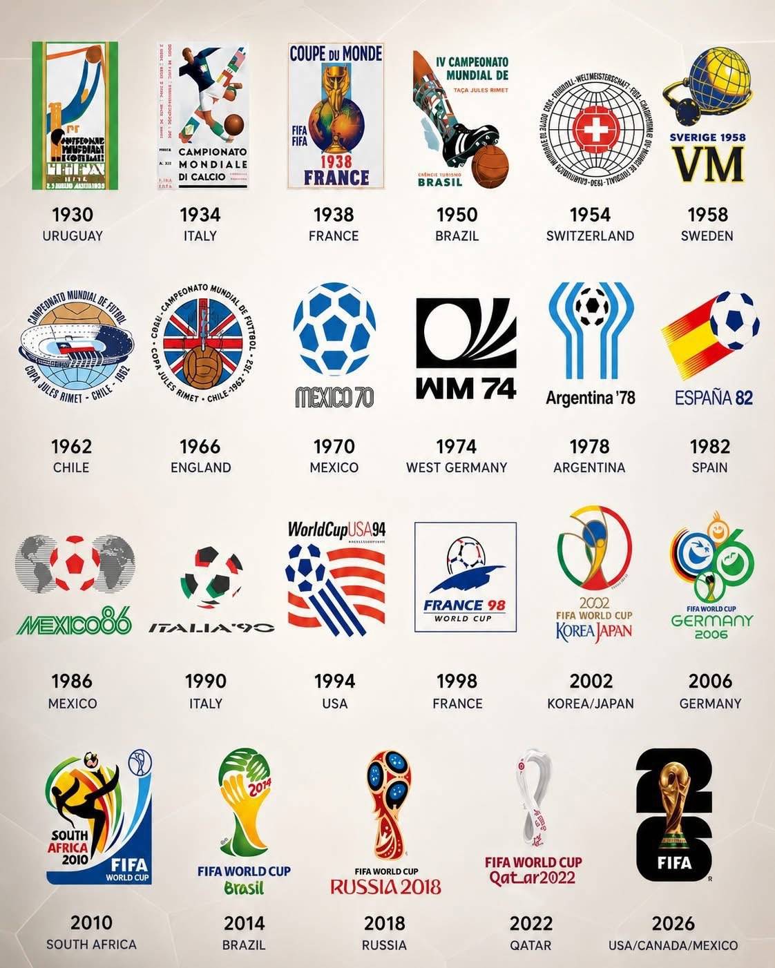What was your favourite World Cup and most memorable moment?