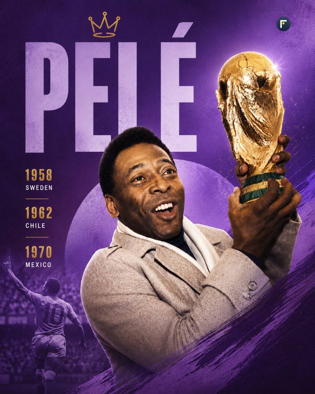 Did you know: Pelé is the only football player in history to win three FIFA World Cup titles (1958,...