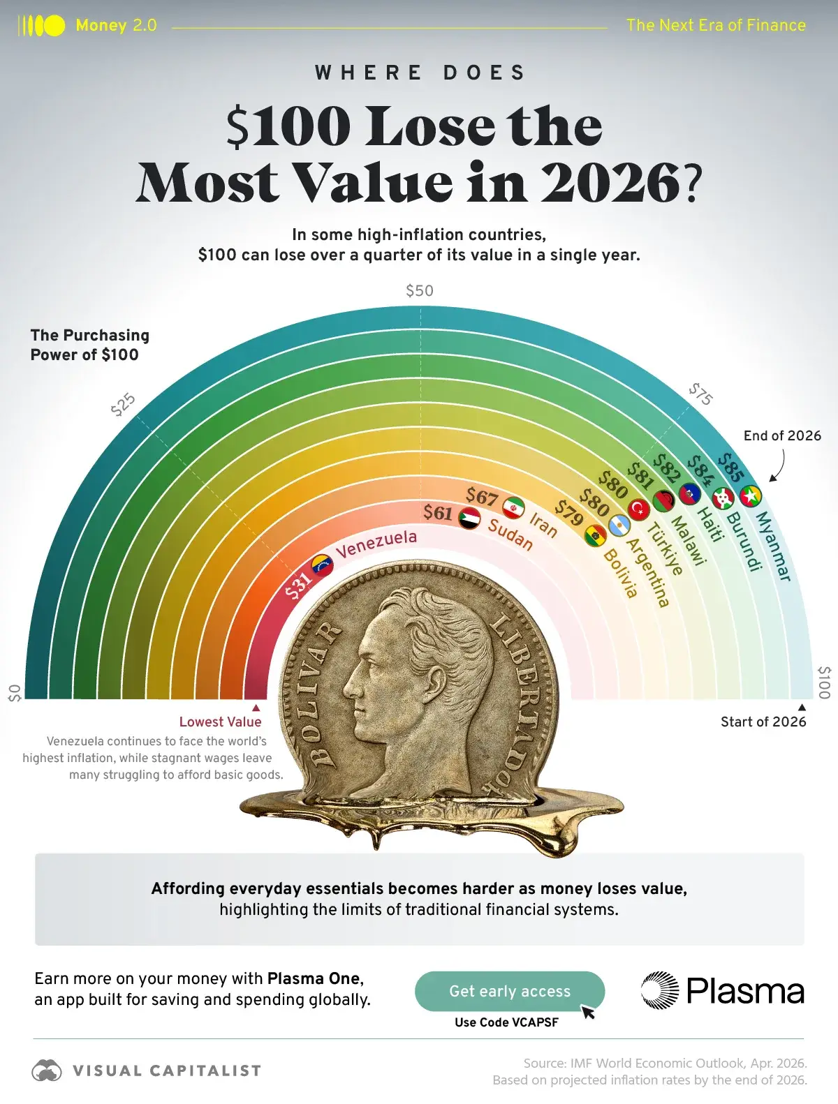 How Much Value $100 Loses in the World’s Highest-Inflation Countries in 2026