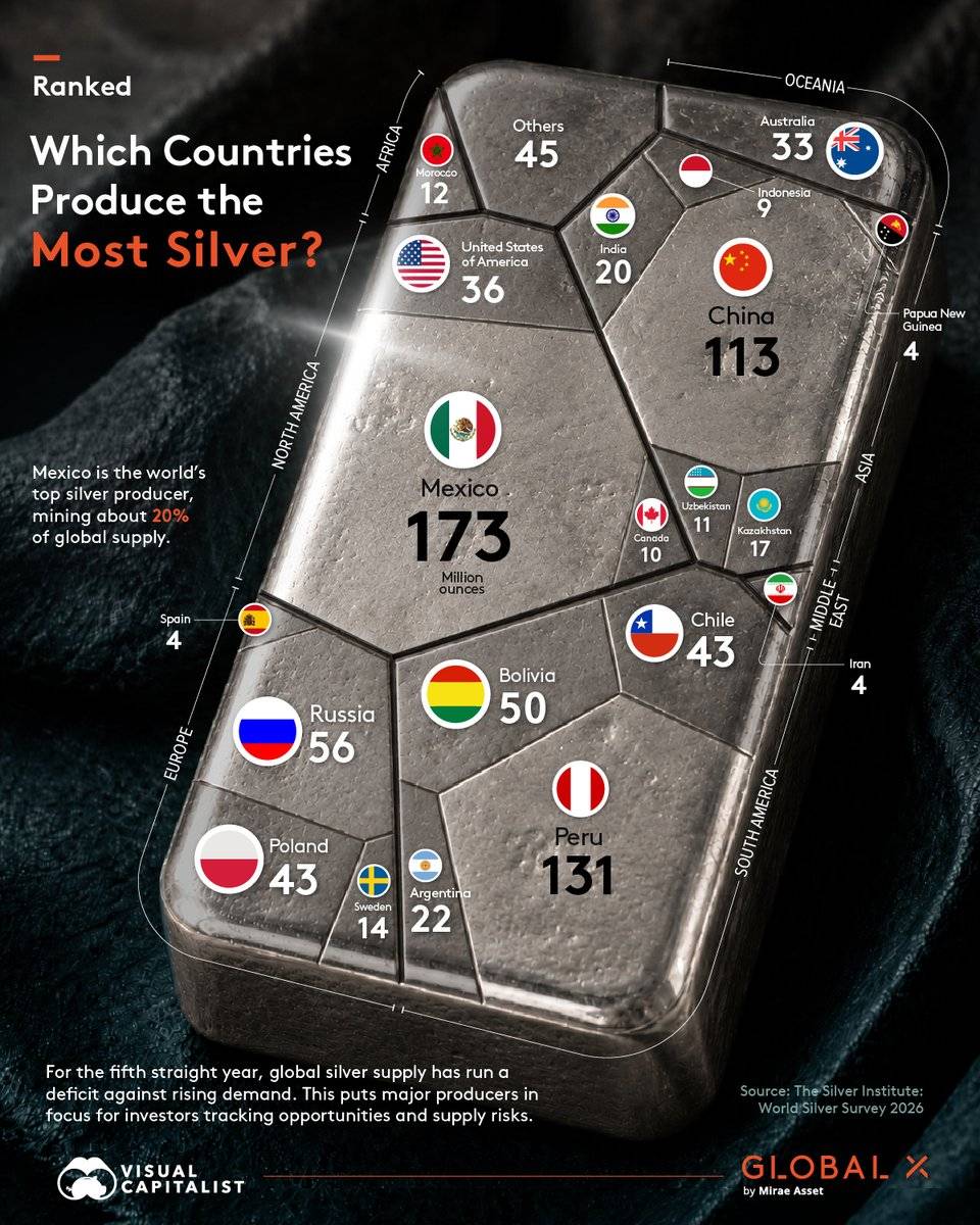 Ranked: Which Countries Produce the Most Silver