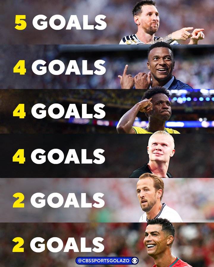 Some of the best players in the world are delivering at the World Cup 💥💥💥