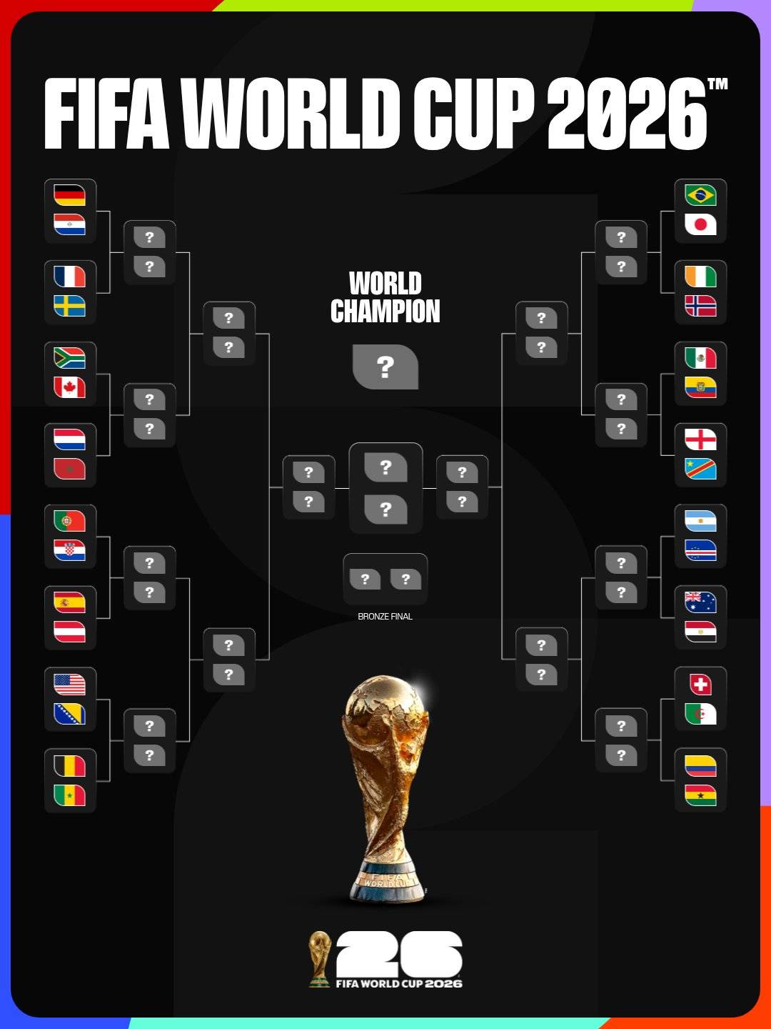 The Round of 32 is set. 🔐

#FIFAWorldCup