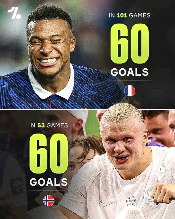 Erling Haaland has equalled Kylian Mbappé's international goals record in 48 FEWER GAMES 🤯 He's als...