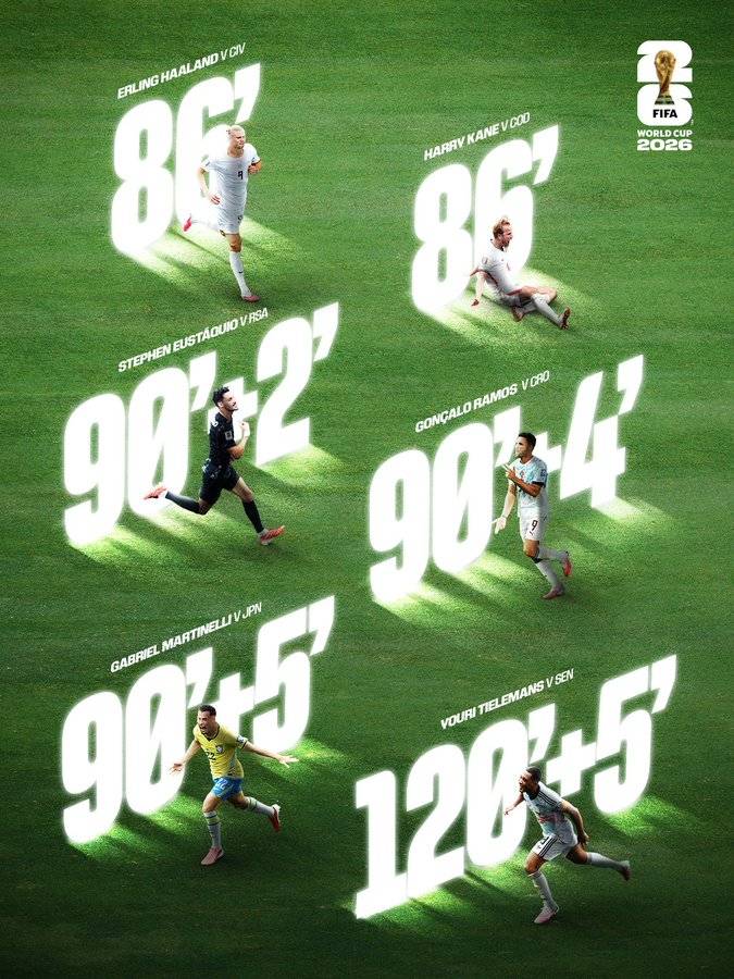 Late winners in the Round of 32 😱

#FIFAWorldCup
#LekeeLekeeLive