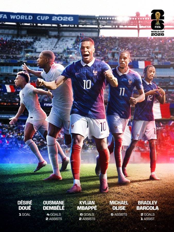 This France attack! ๐ฅ๐ซ๐ท๐ฅ
#FIFAWorldCup
#LekeeLekeeLive
