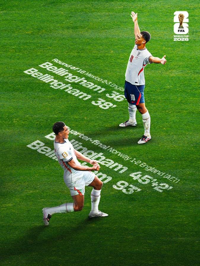 Back-to-back Bellingham braces ๐ค๐ฅ
#FIFAWorldCup
#LekeeLekeeLive