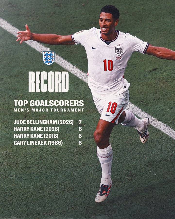 More history ๐
Jude Bellingham's seven goals โฝ at this tournament makes him the highest scoring T...