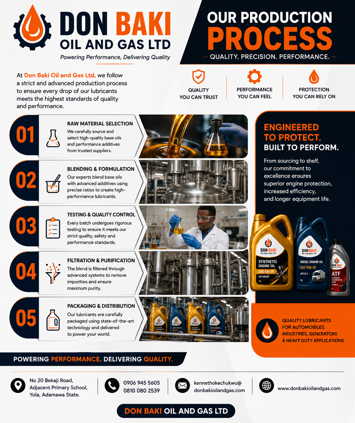 Behind every quality lubricant is a process built on precision, testing, and excellence.
At Don Bak...