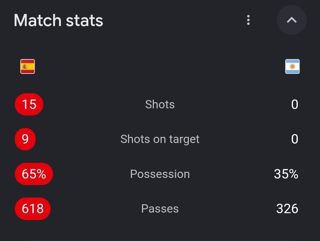This is not normal. What's the plan @FIFA @whatstrendingbyojyokpe @arisenews